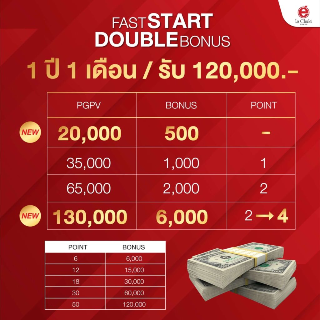 Fast start double bonus 03