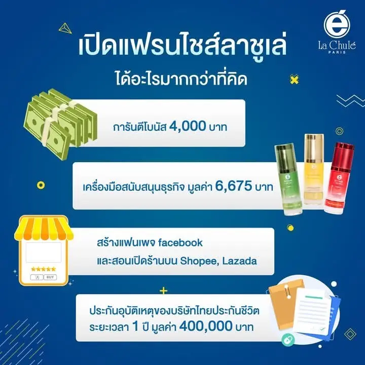 ร่วมลงทุนธุรกิจแฟรนไชส์ออนไลน์ เดือนมกราคม 2568