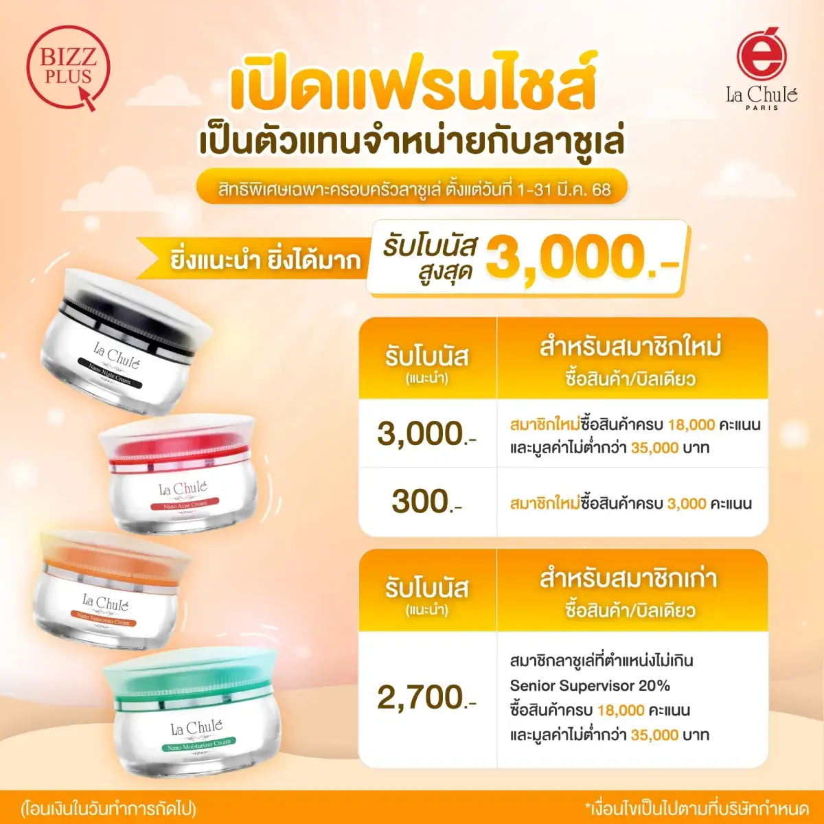 ร่วมลงทุนธุรกิจแฟรนไชส์ออนไลน์ เดือนมีนาคม 2568
