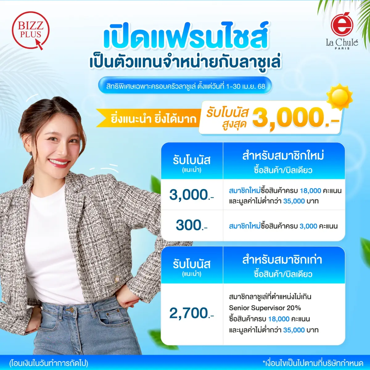 ร่วมลงทุนธุรกิจแฟรนไชส์ออนไลน์ เดือนเมษายน 2568