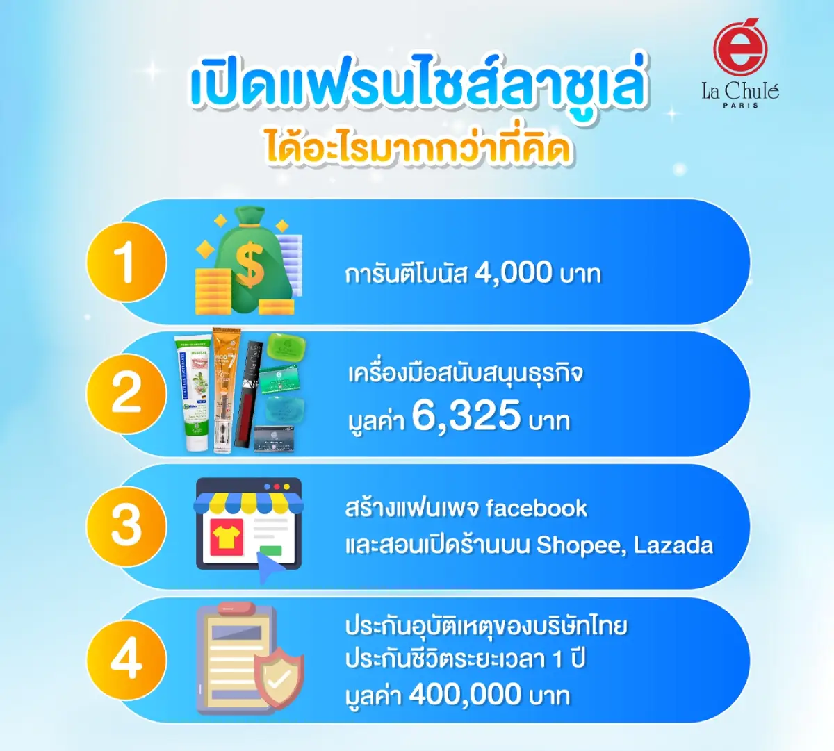 ร่วมลงทุนธุรกิจแฟรนไชส์ออนไลน์ เดือนเมษายน 2568
