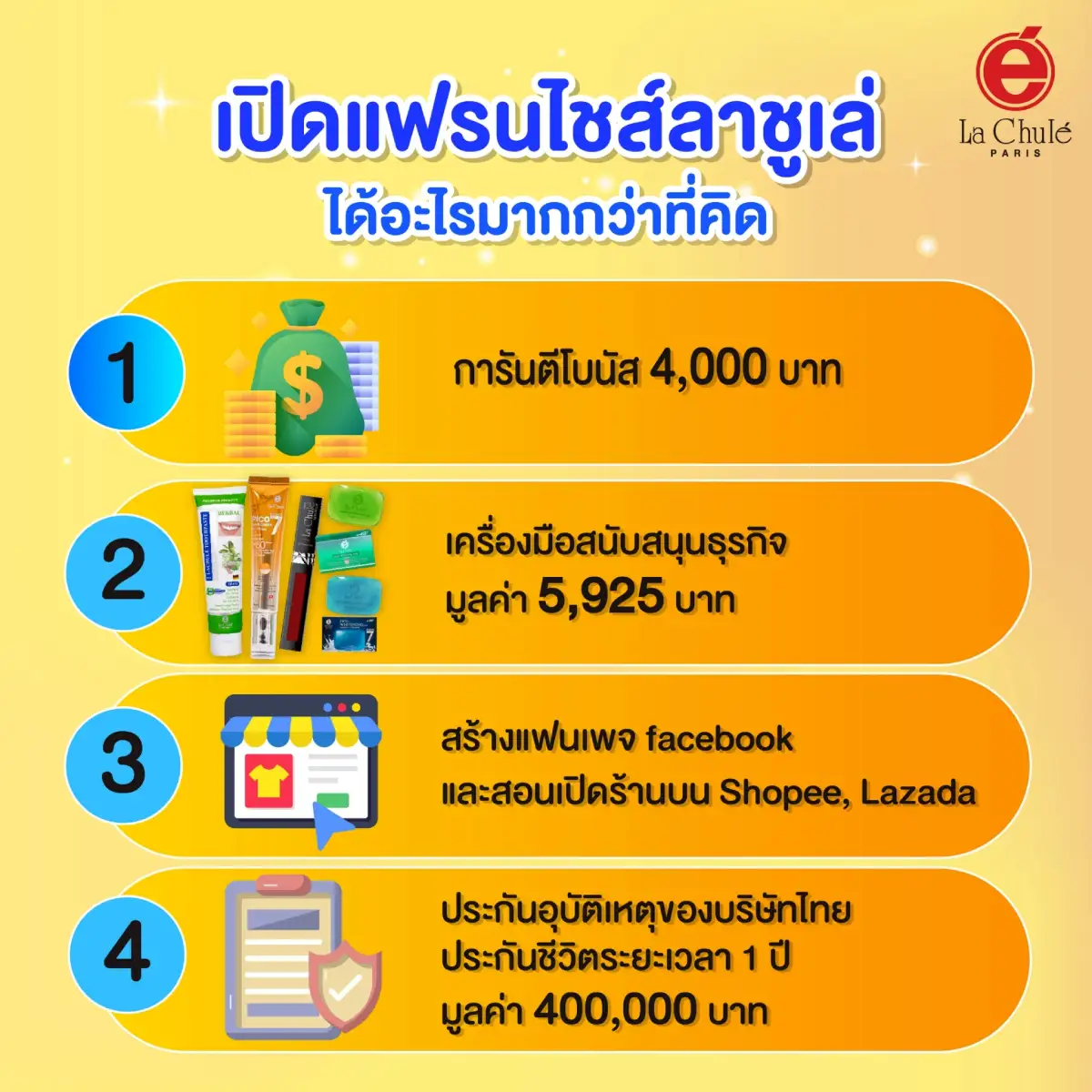 ร่วมลงทุนธุรกิจแฟรนไชส์ออนไลน์ เดือนพฤษภาคม 2568