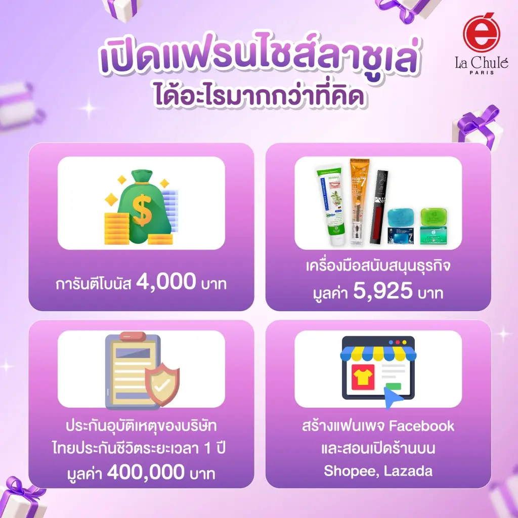 ร่วมลงทุนธุรกิจแฟรนไชส์ออนไลน์ เดือนมิถุนายน 2568