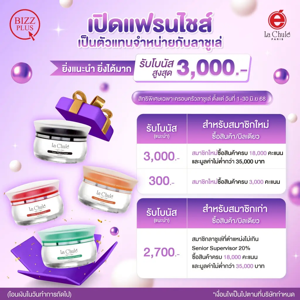 ร่วมลงทุนธุรกิจแฟรนไชส์ออนไลน์ เดือนมิถุนายน 2568