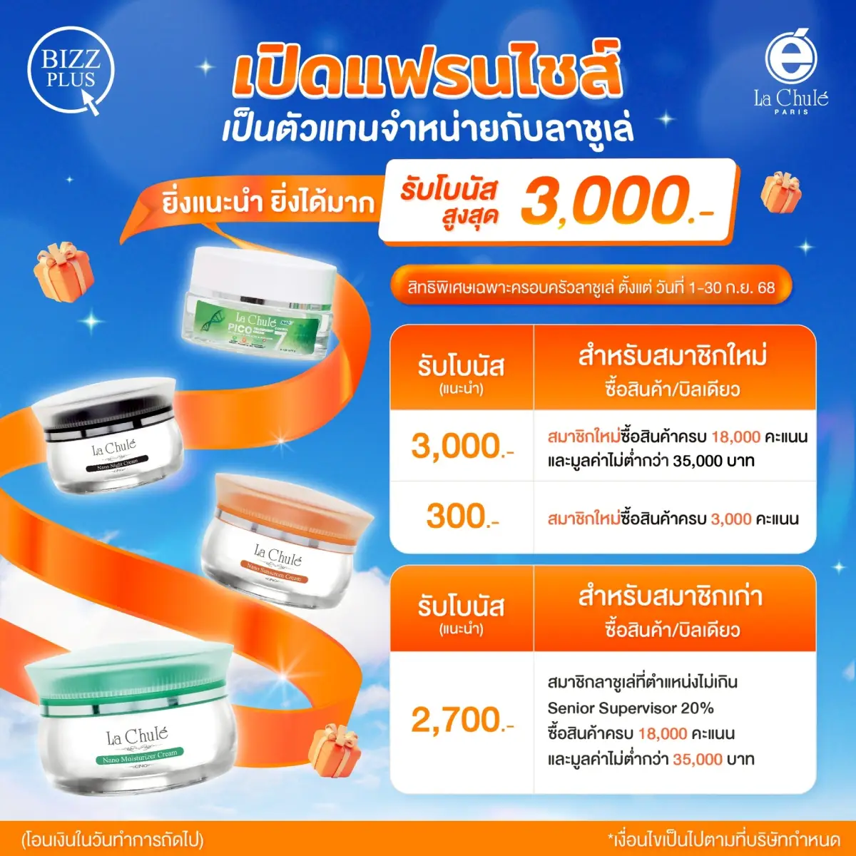 ร่วมลงทุนธุรกิจแฟรนไชส์ออนไลน์ เดือนกันยายน 2568